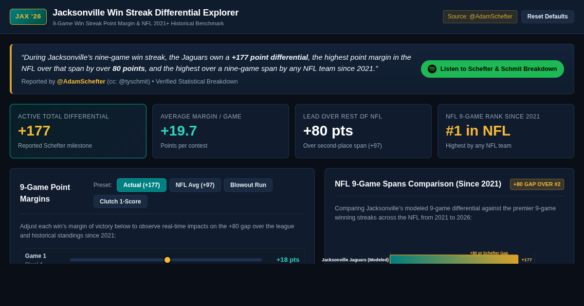Jacksonville Win Streak Differential Explorer preview