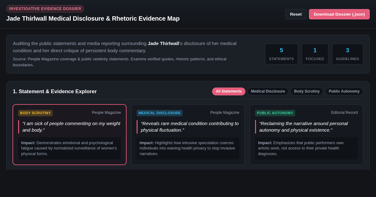 Jade Thirlwall Medical Disclosure & Rhetoric Evidence Map preview