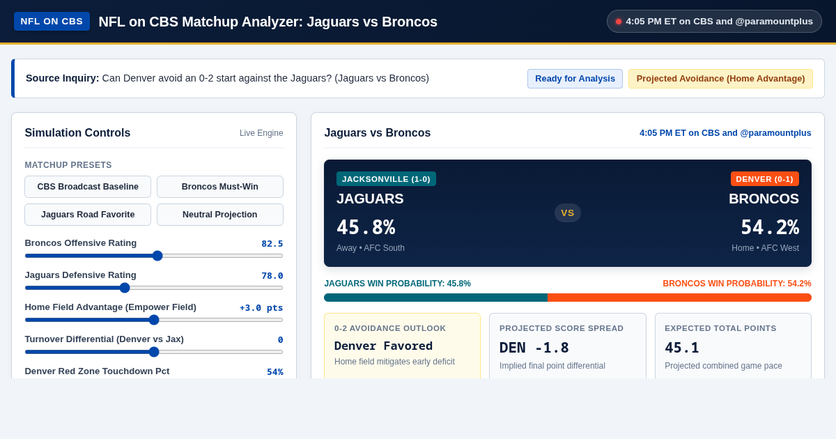 NFL on CBS Matchup Analyzer: Jaguars vs Broncos preview