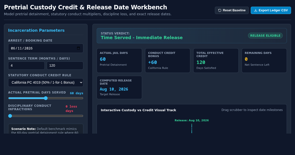 Pretrial Custody Credit & Release Date Workbench preview