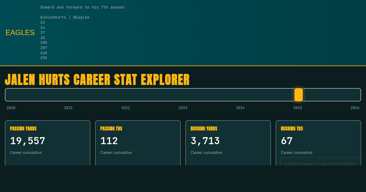 Jalen Hurts 7th Season Stat Explorer preview
