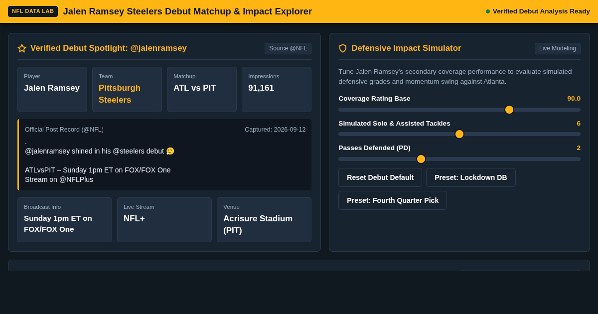 Jalen Ramsey Steelers Debut Matchup & Impact Explorer preview