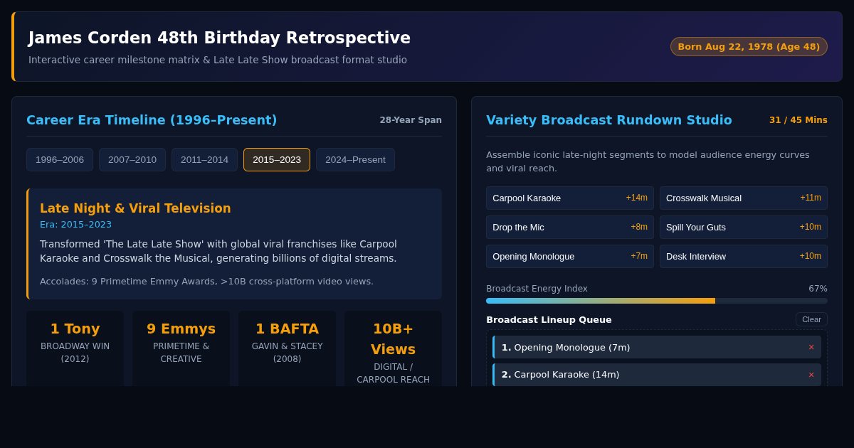 James Corden 48th Birthday Career Retrospective & Variety Studio preview