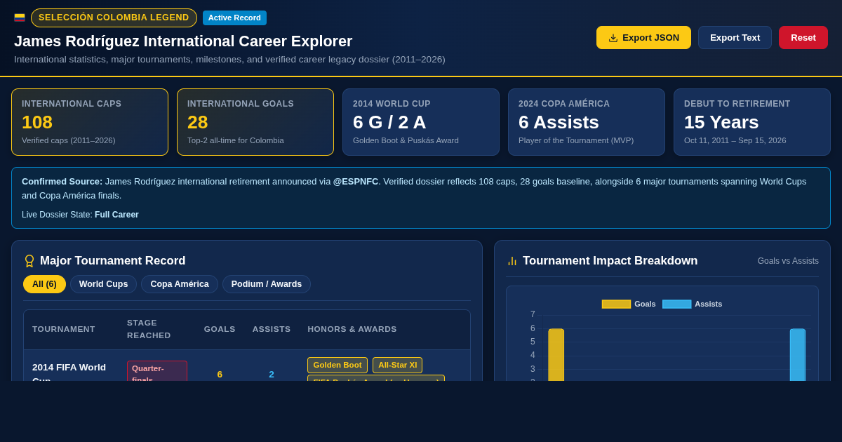James Rodríguez Colombia International Career Explorer & Dossier preview