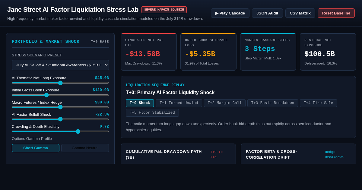 Jane Street AI Factor Liquidation Stress Lab preview