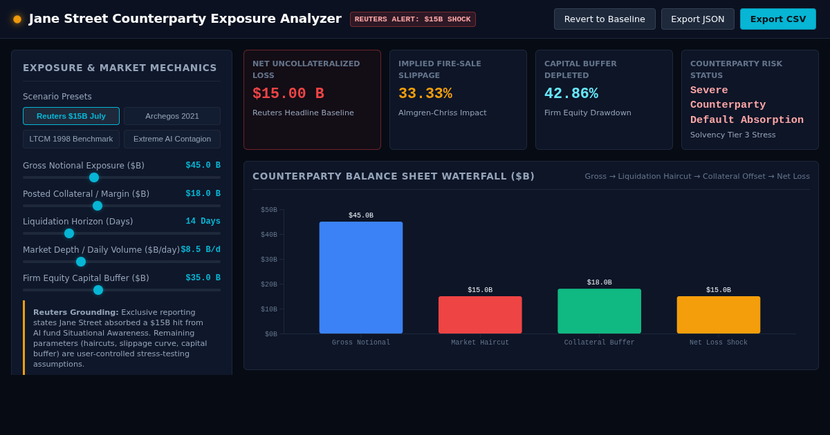 Jane Street Situational Awareness Exposure & Counterparty Drawdown Analyzer preview