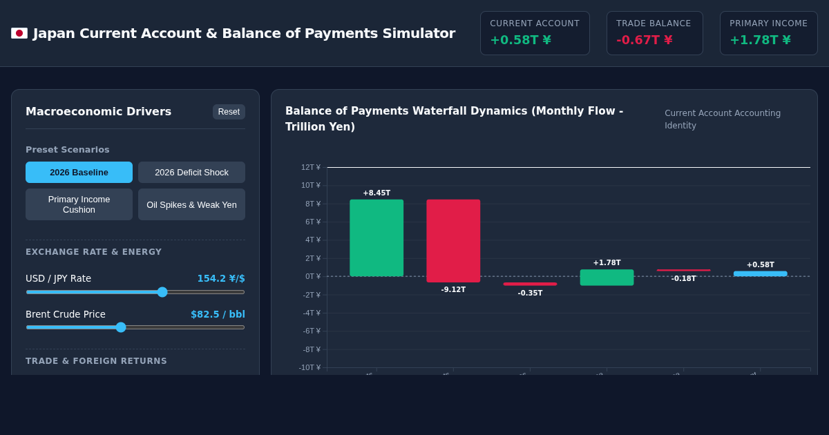 Japan Current Account Deficit & Balance of Payments Simulator preview