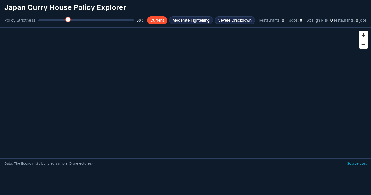 Japan Curry House Policy Explorer preview