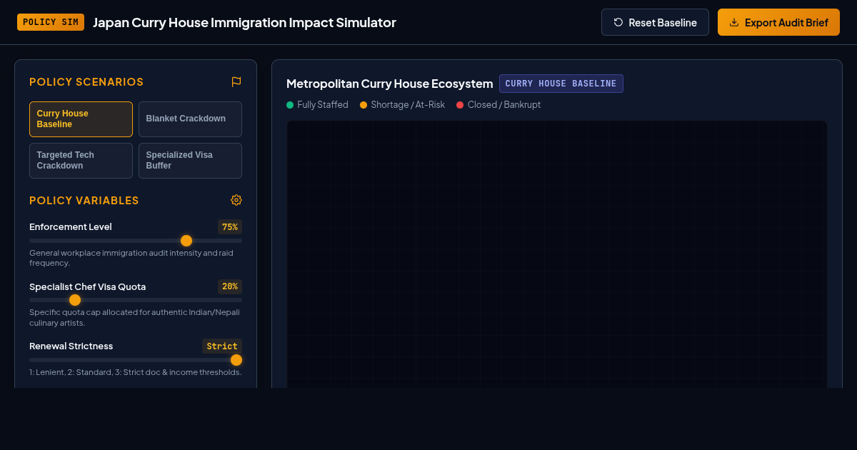 Japan Curry House Immigration Impact Simulator preview