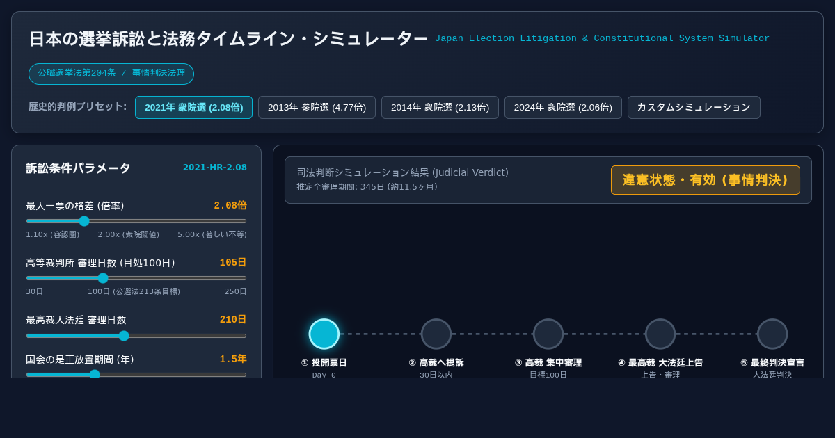 日本の選挙訴訟と法務タイムライン・シミュレーター - Japan Election Litigation Sim preview