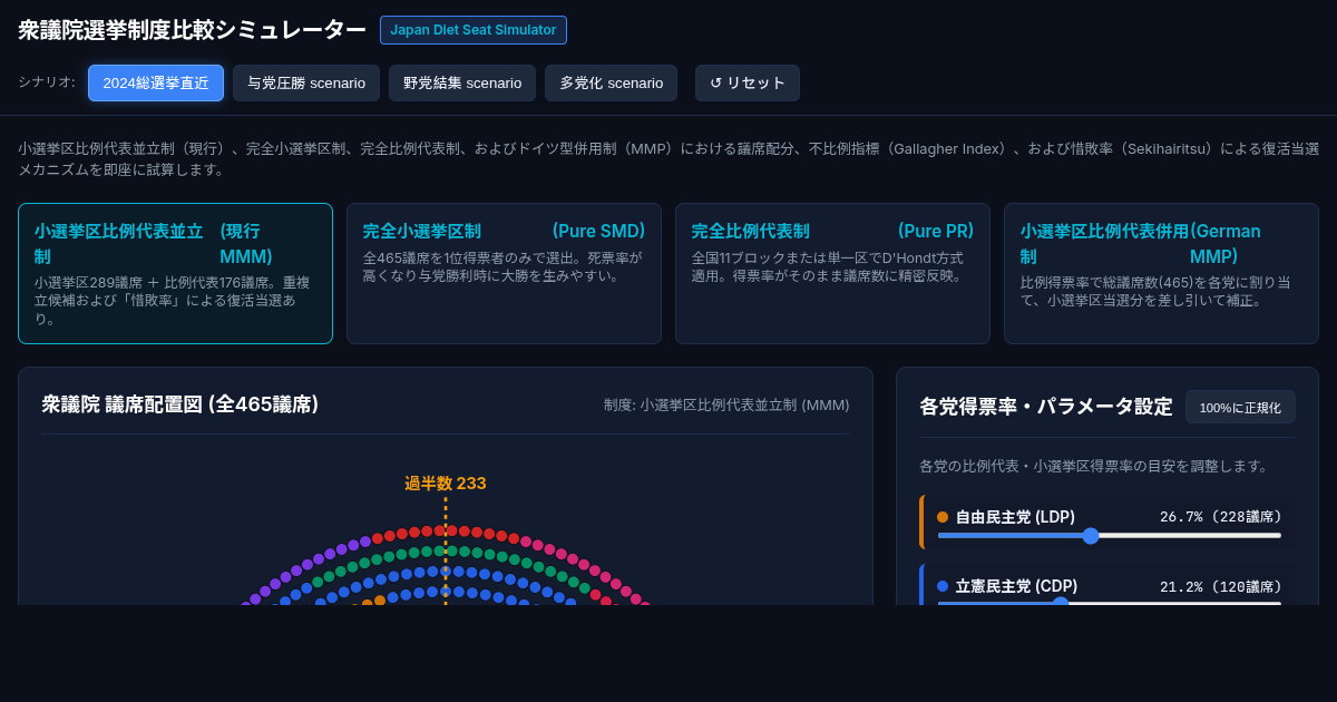 Japan Electoral System & Seat Disproportionality Simulator (衆議院選挙制度比較) preview