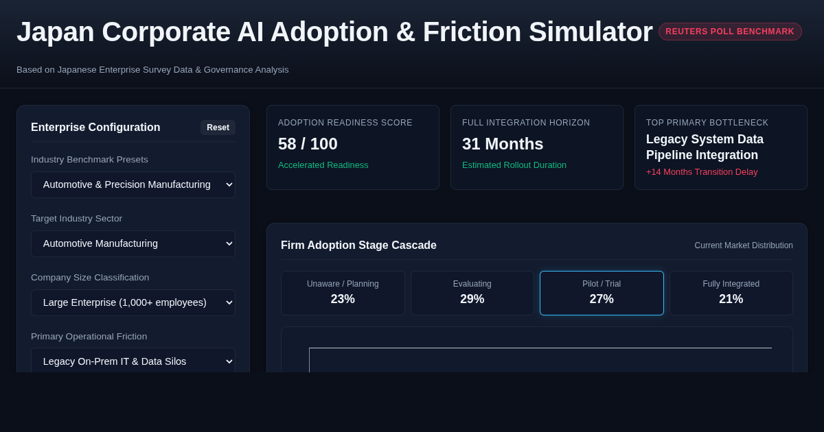 Japan Corporate AI Adoption & Friction Simulator preview