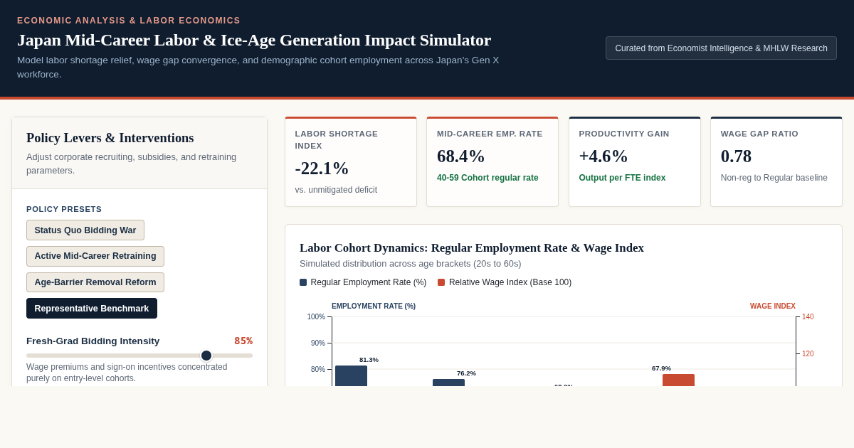 Japan Mid-Career Labor & Ice-Age Generation Impact Simulator preview