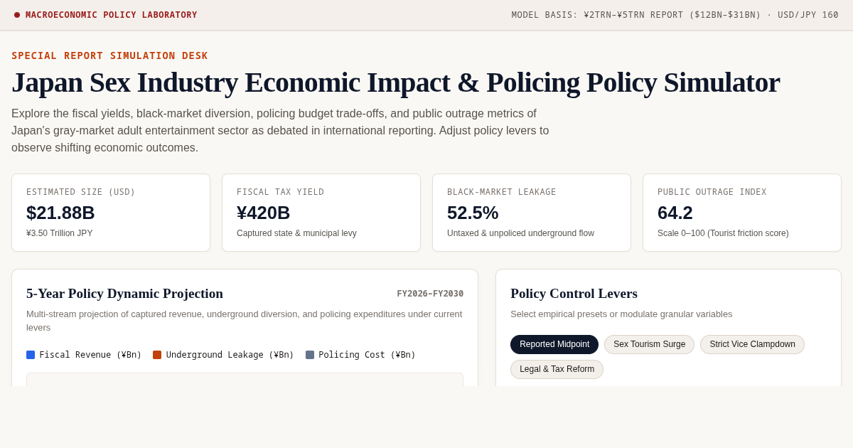 Japan Sex Industry Economic Impact & Policing Policy Simulator preview