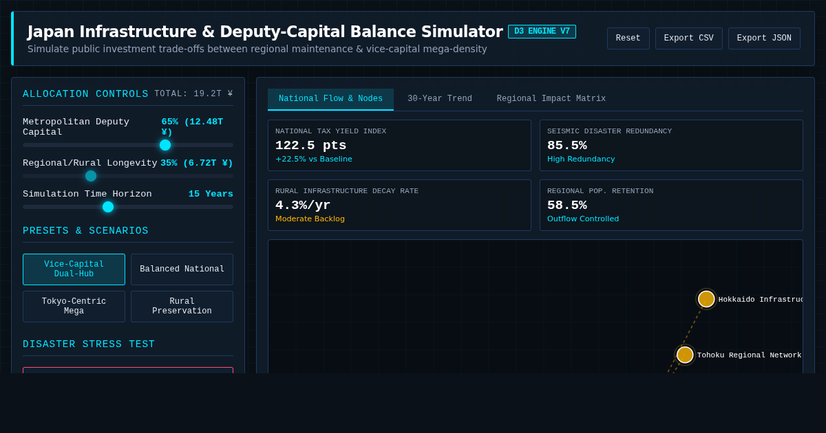 Japan Vice-Capital & Regional Infrastructure Allocation Simulator preview