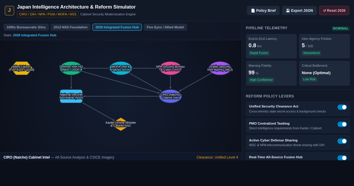 Japan Intelligence Architecture & Reform Simulator preview