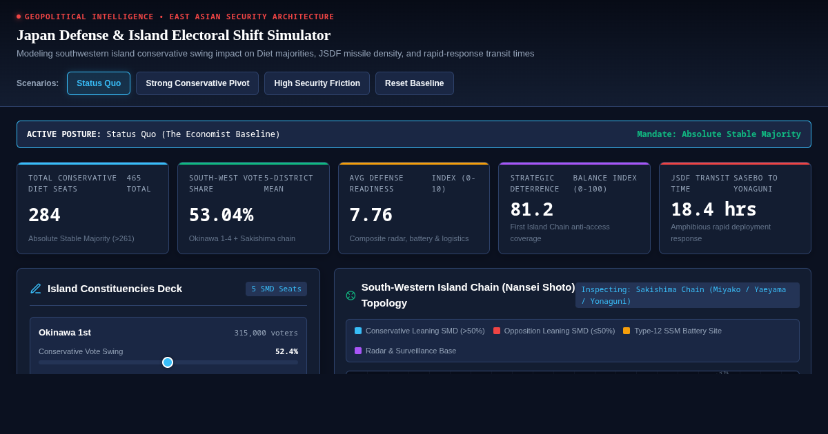 Japan Defense & Island Electoral Shift Simulator preview