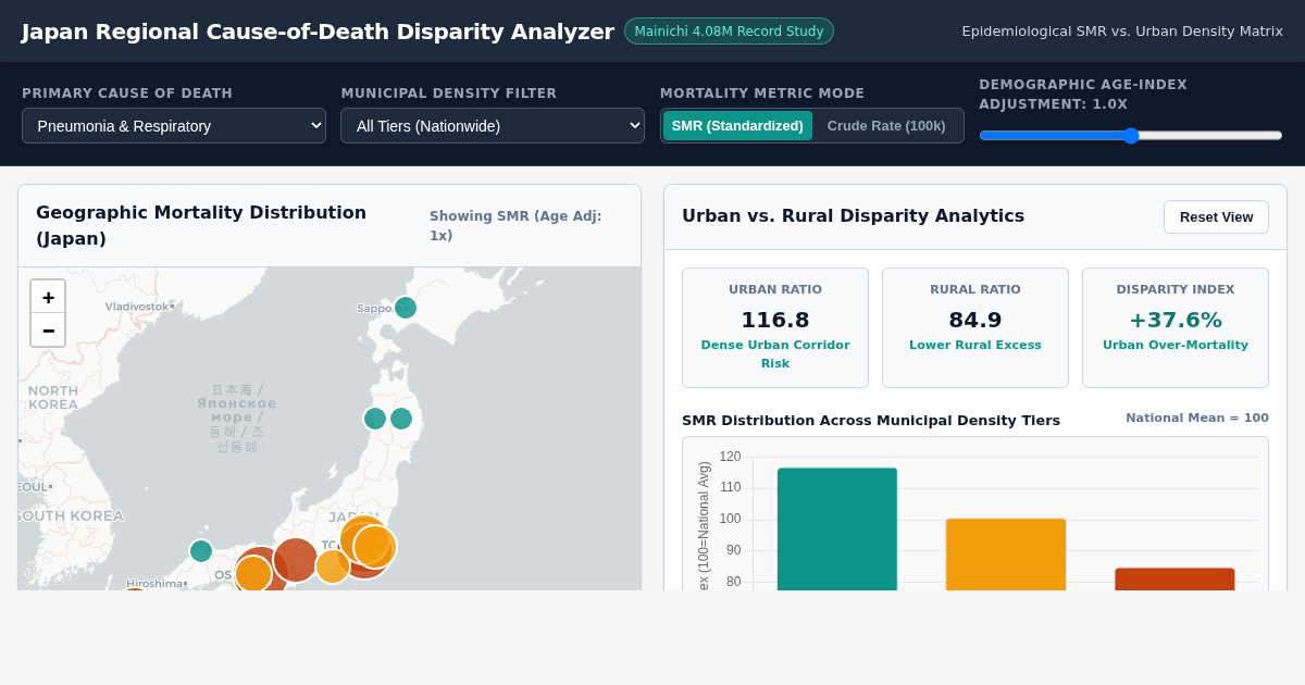 Japan Regional Cause-of-Death Disparity Analyzer preview