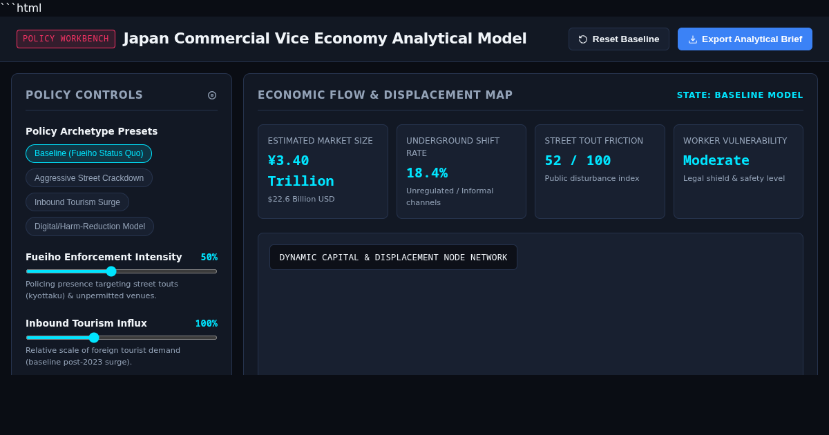 Japan Commercial Vice Economy Policy & Economic Workbench preview