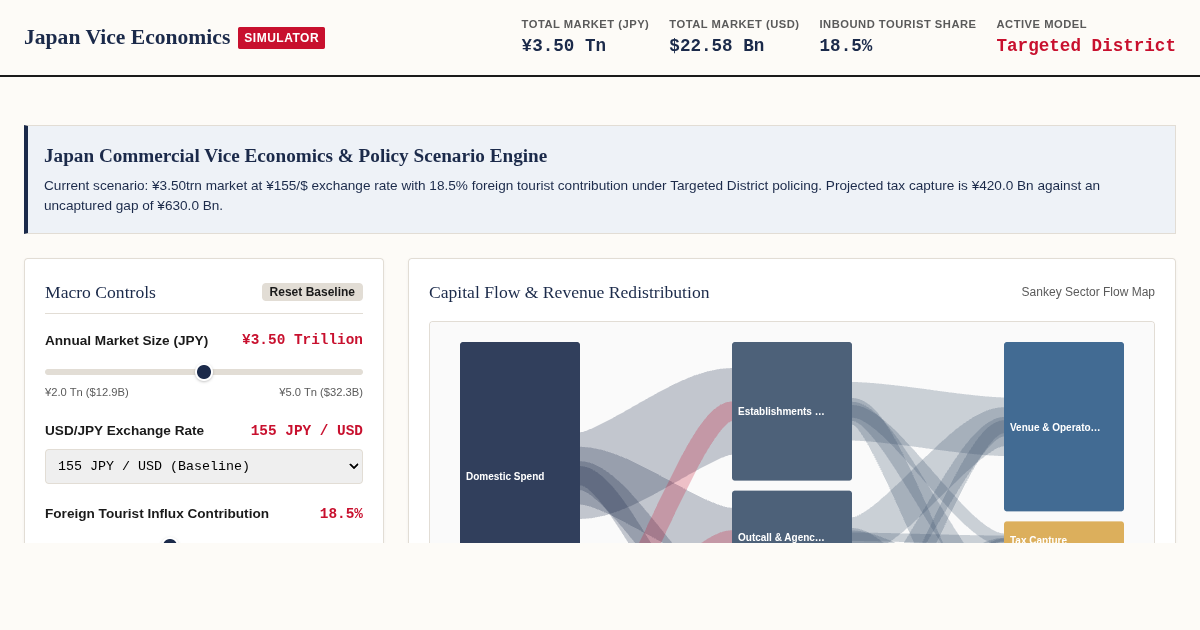 Japan Commercial Vice Economics & Enforcement Simulator preview