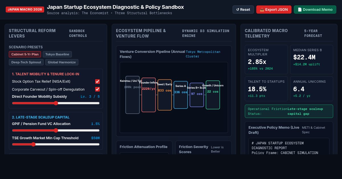 Japan Startup Ecosystem Diagnostic & Policy Sandbox preview