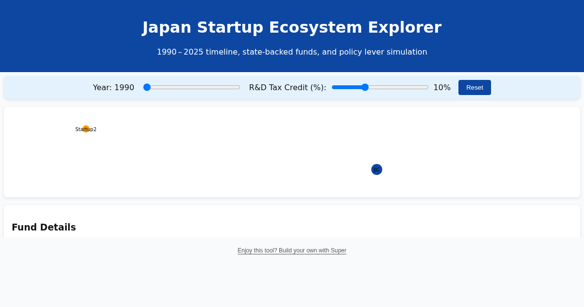 Japan Startup Ecosystem Explorer preview