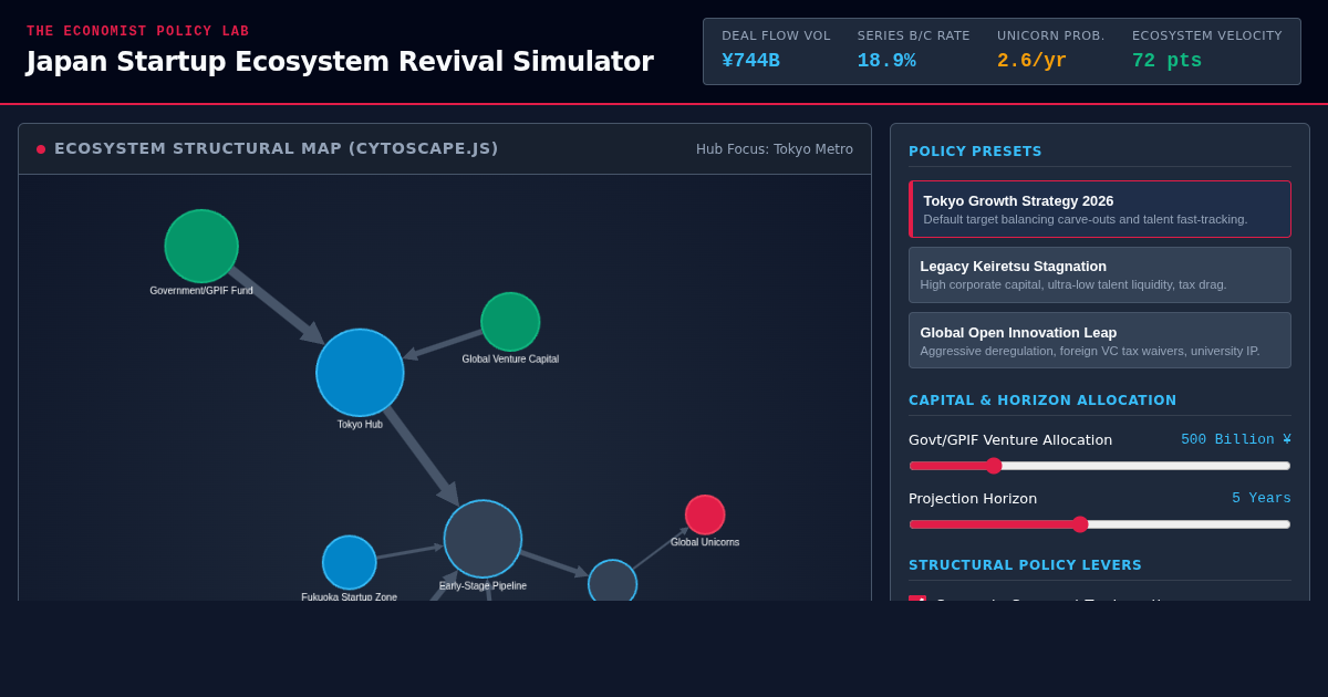 Japan Startup Ecosystem Revival Simulator preview