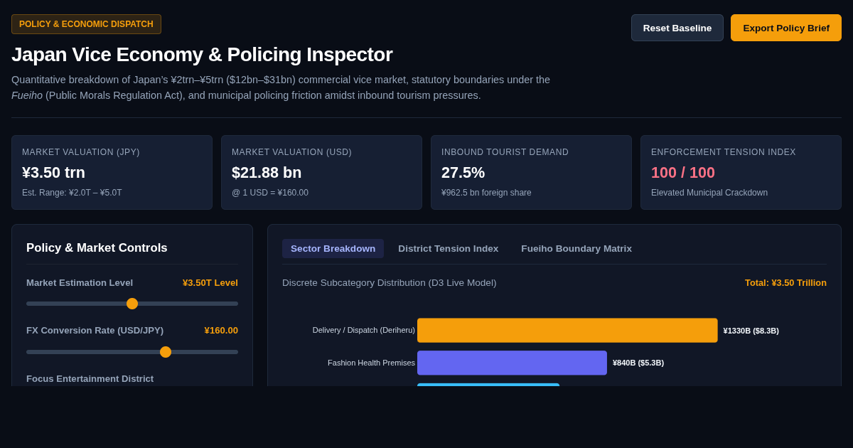 Japan Vice Economy & Policing Inspector | Economic Scale & Fueiho Analysis preview