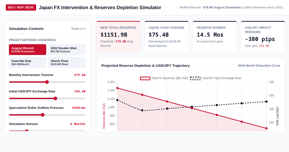 Japan FX Intervention & Reserves Depletion Simulator preview
