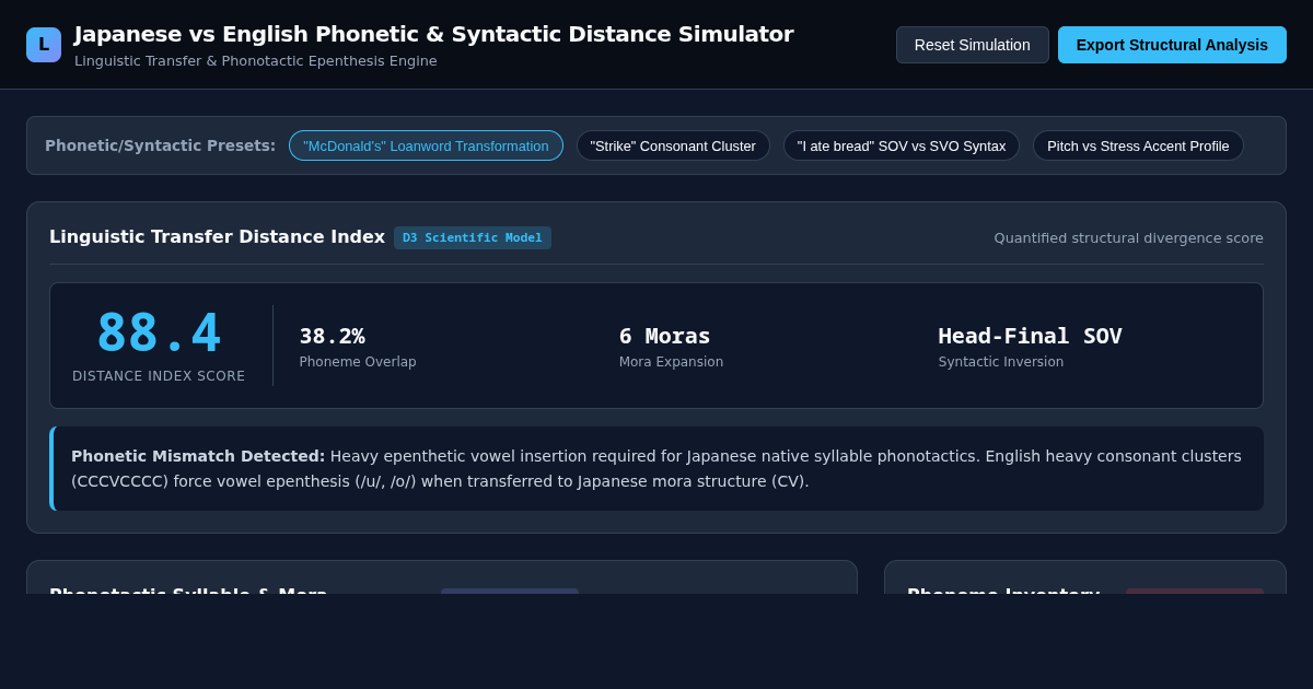 Japanese vs English Phonetic & Syntactic Transfer Simulator preview