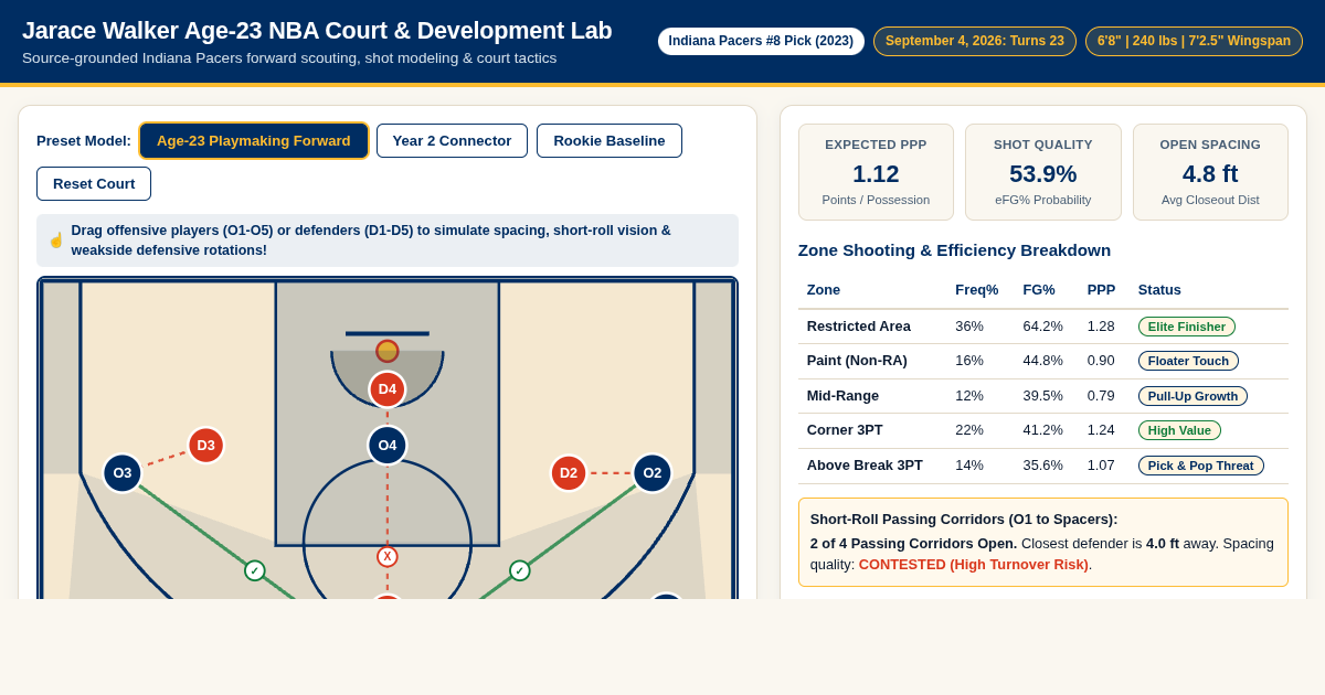 Jarace Walker Age-23 NBA Court & Development Lab preview