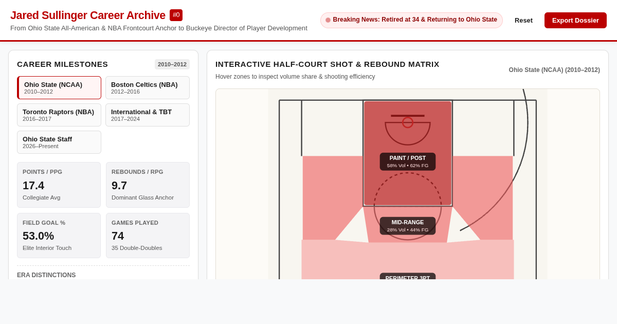 Jared Sullinger Career Archive & Buckeye Homecoming preview