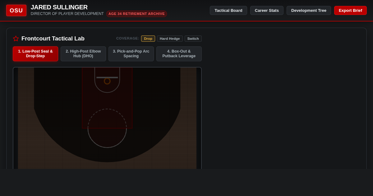 Jared Sullinger | Frontcourt Coaching Lab & Career Archive preview