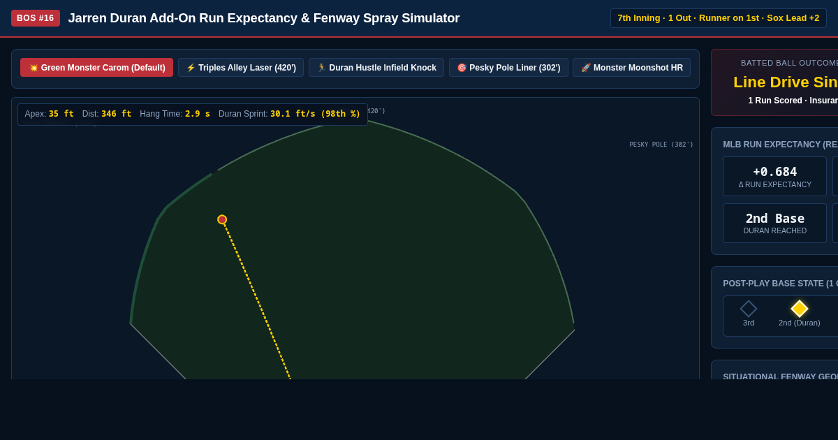 Jarren Duran Add-On Run Expectancy & Fenway Spray Simulator preview
