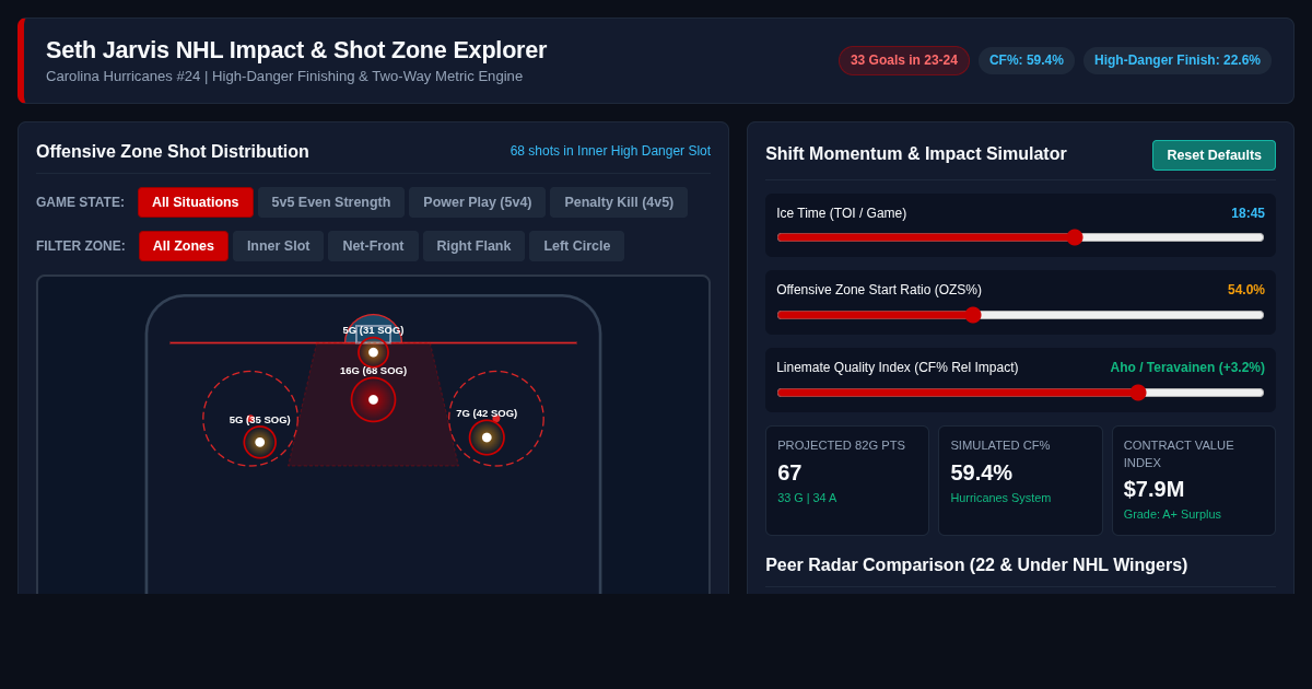 Seth Jarvis NHL Impact & Shot Zone Explorer preview