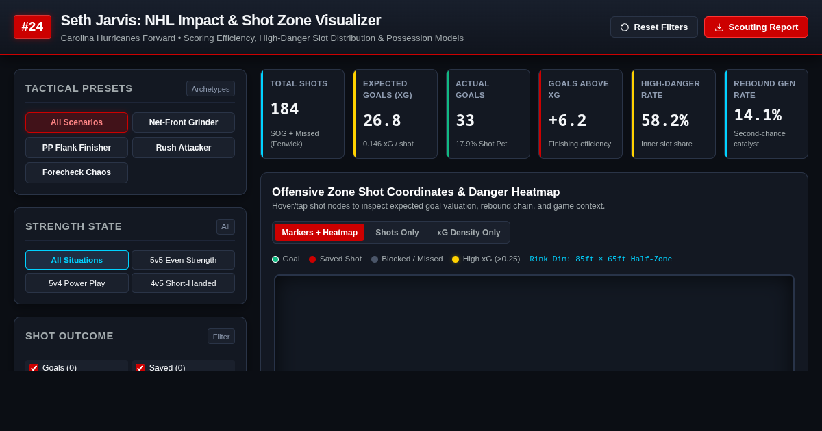 Seth Jarvis: NHL Impact & Shot Zone Visualizer preview