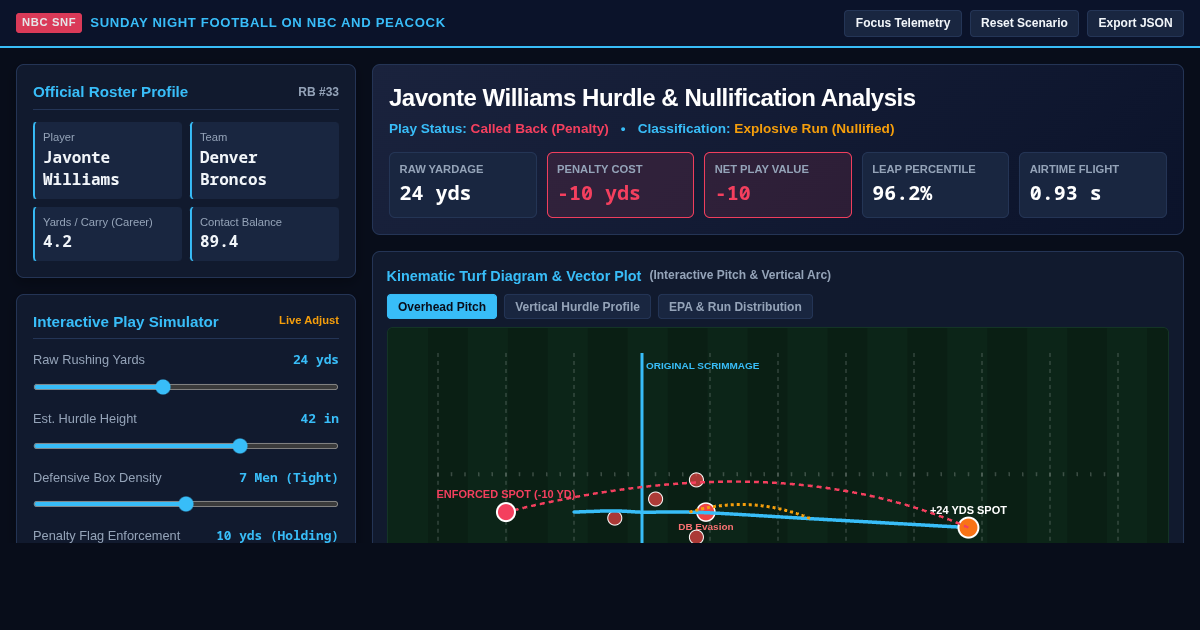 Javonte Williams Leap & Penalty Impact Explorer preview