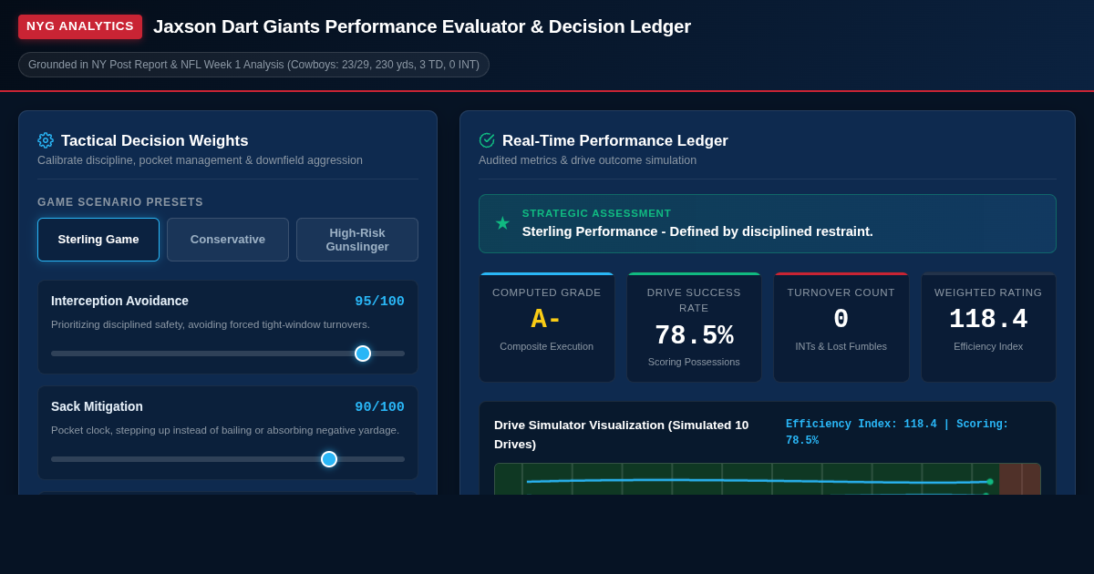 Jaxson Dart Giants Performance Evaluator & Decision Ledger