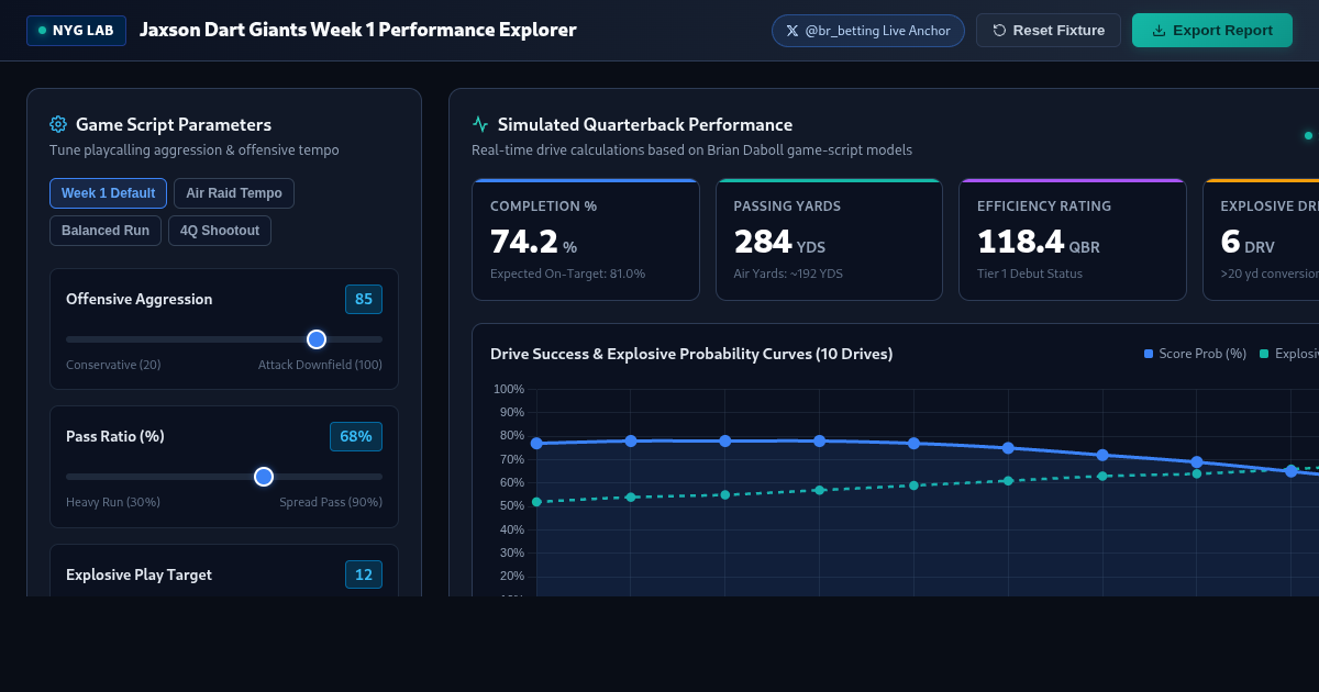 Jaxson Dart Giants Week 1 Performance Explorer | NFL Drive Lab preview