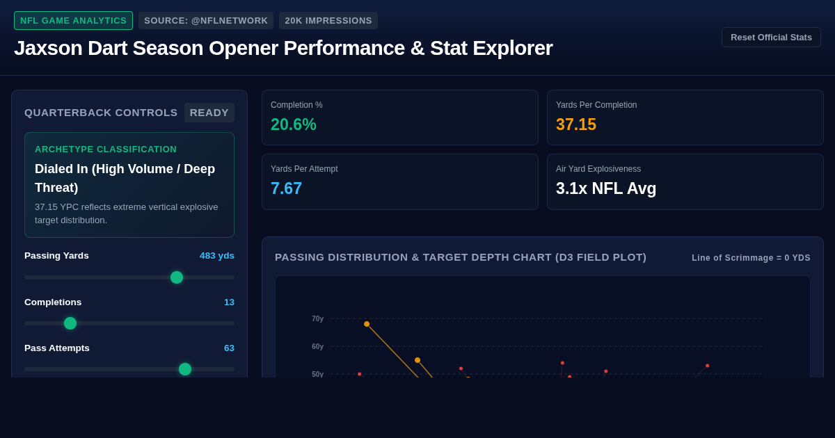 Jaxson Dart Season Opener Performance & Stat Explorer preview
