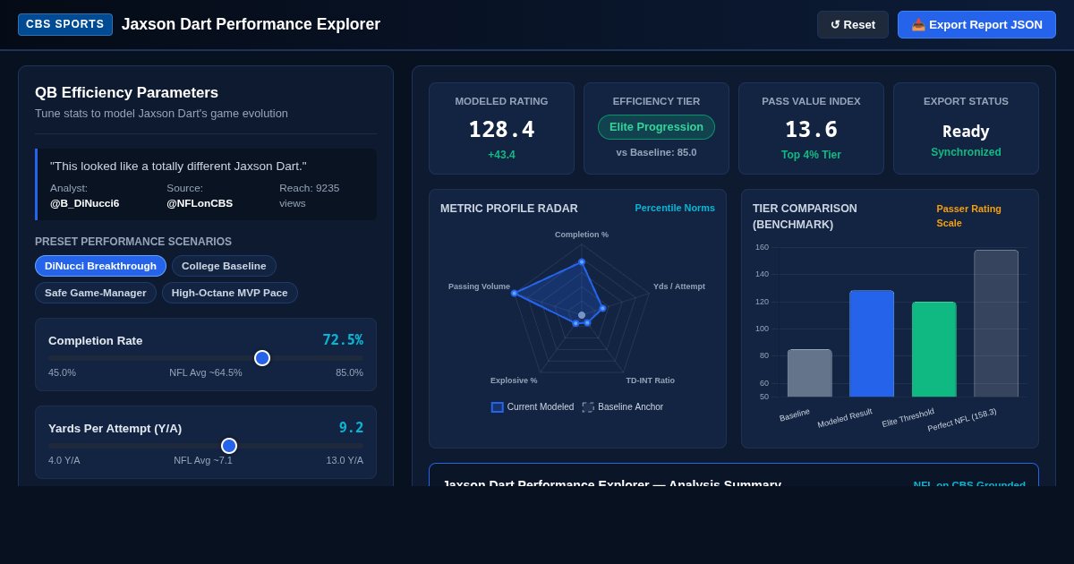 Jaxson Dart Performance Explorer | NFL on CBS Analytics preview