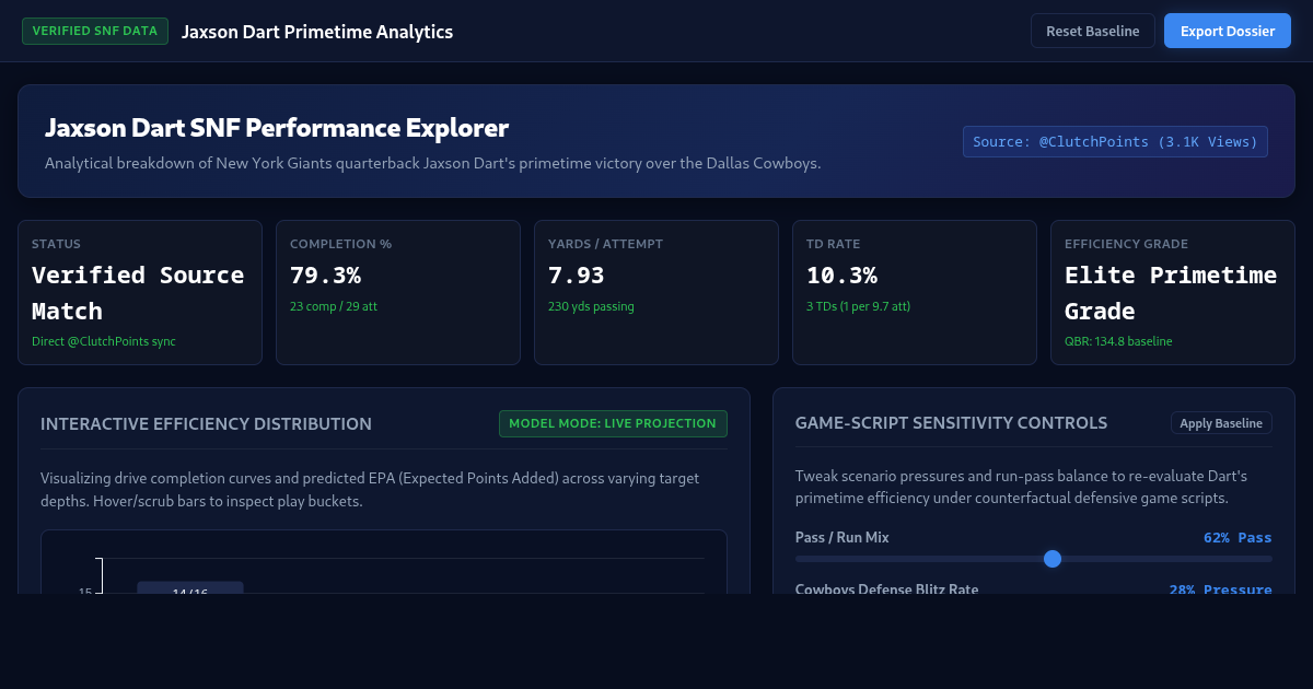 Jaxson Dart SNF Performance Explorer preview
