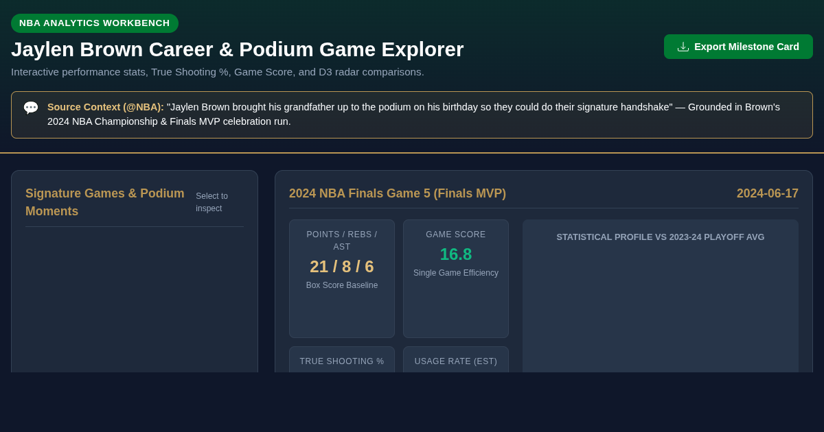 Jaylen Brown Career & Podium Game Analytics Explorer preview