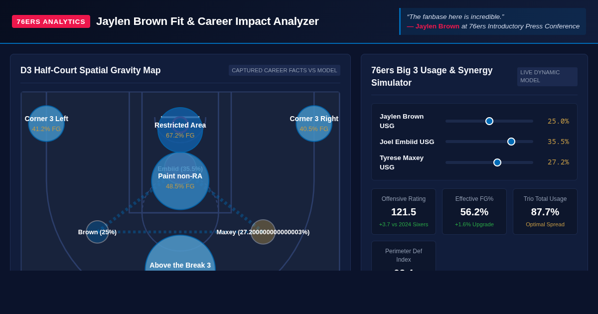 Jaylen Brown 76ers Fit & Career Impact Analyzer preview