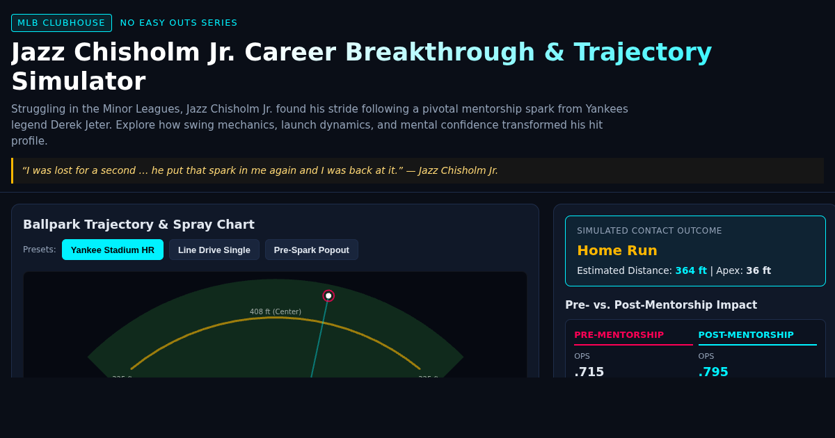 Jazz Chisholm Jr. Career Breakthrough & Trajectory Simulator preview