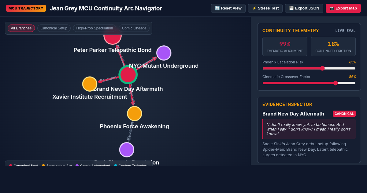 Jean Grey MCU Continuity Arc Navigator preview