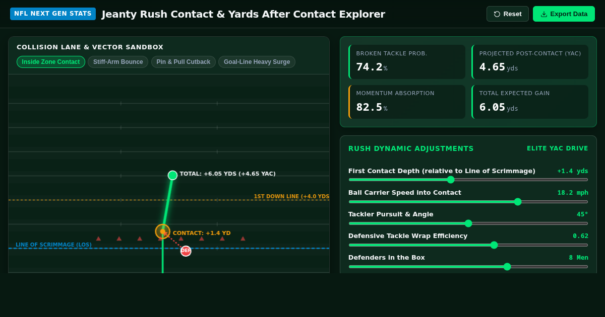 Jeanty Rush Contact & Yards After Contact Explorer preview