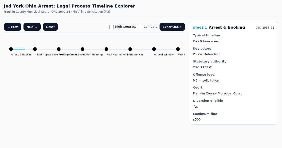 Jed York Ohio Arrest: Legal Process Timeline Explorer preview