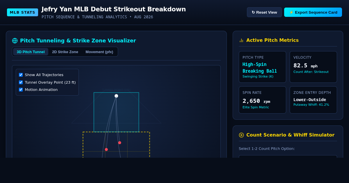 Jefry Yan First Career MLB Strikeout & Pitch Tunneling Explorer preview