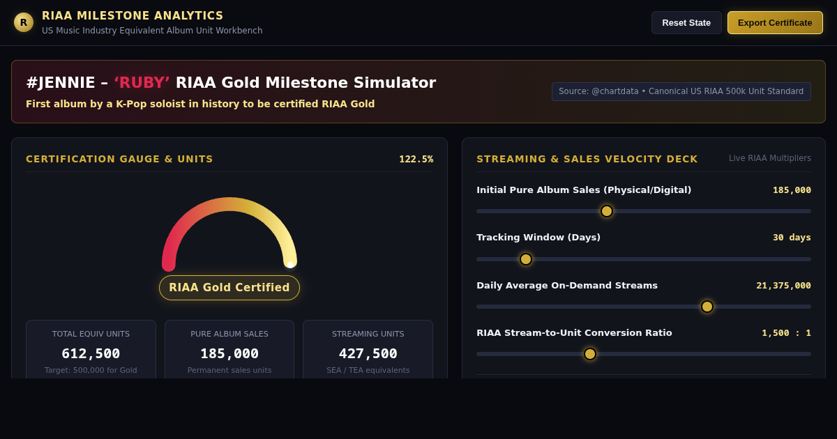 JENNIE RUBY RIAA Gold Certification Milestone Simulator & Track Impact Analyzer preview